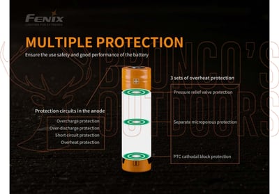 Fenix 21700 5000mAh Type-C USB Rechargeable Battery