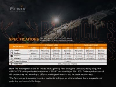 Fenix HM65R V2.0 Headlamp 2200Lumens