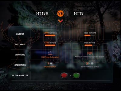 Fenix HT18R Long-Distance Flashlight