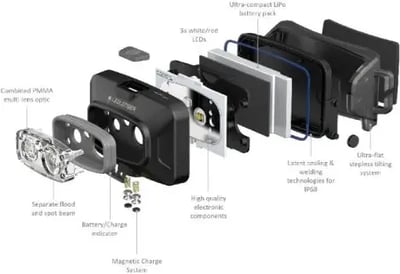 Ledlenser HF4R Core Headlamp