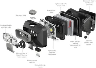 Ledlenser HF6R Core Headlamp