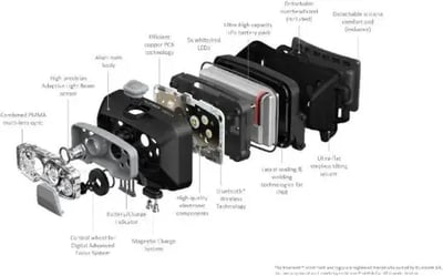 Ledlenser HF8R Core Headlamp