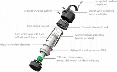 Ledlenser ML4 Rechargeable 300 Lumen Lantern