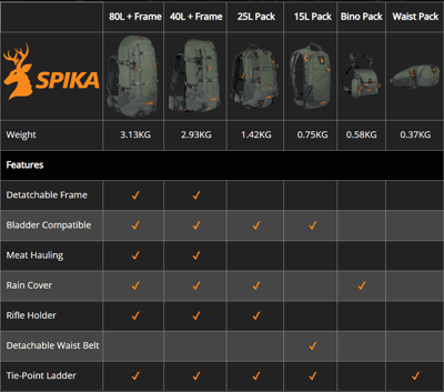 Spika Drover II Waist Pack